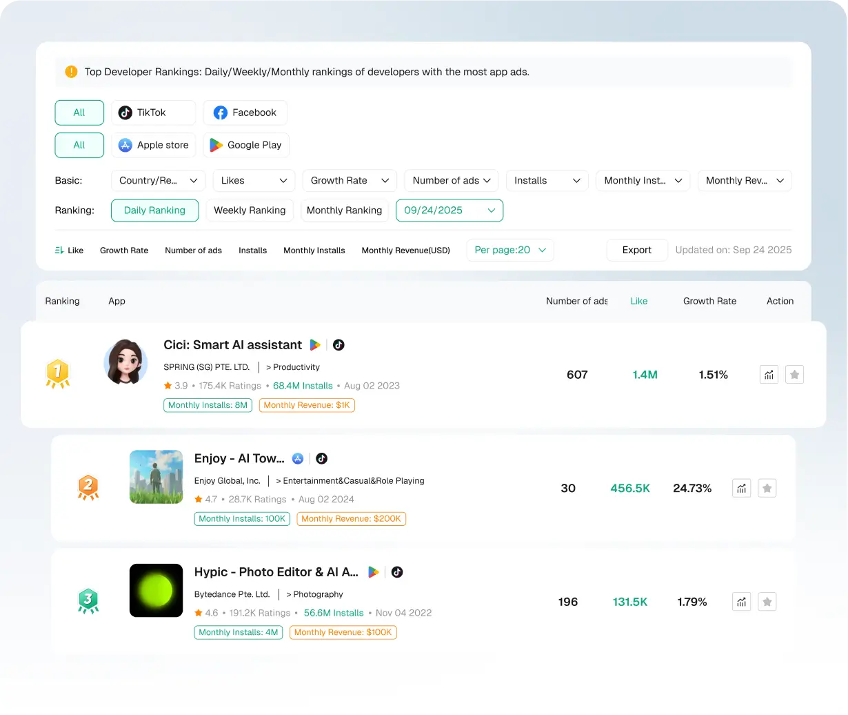 AI Sıralamaları & Trend Takibi