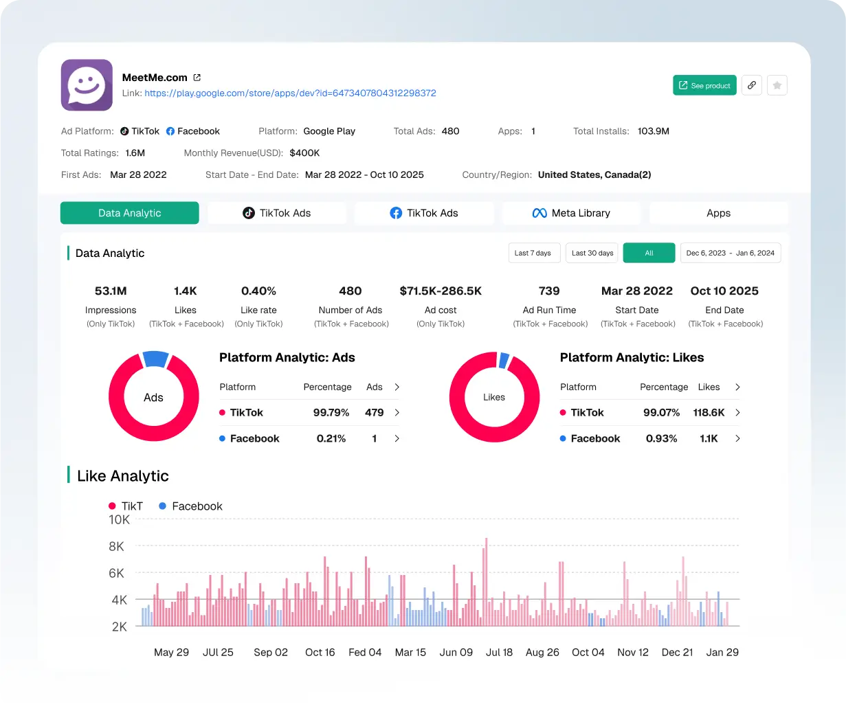 分析 App 广告消耗与转化成效