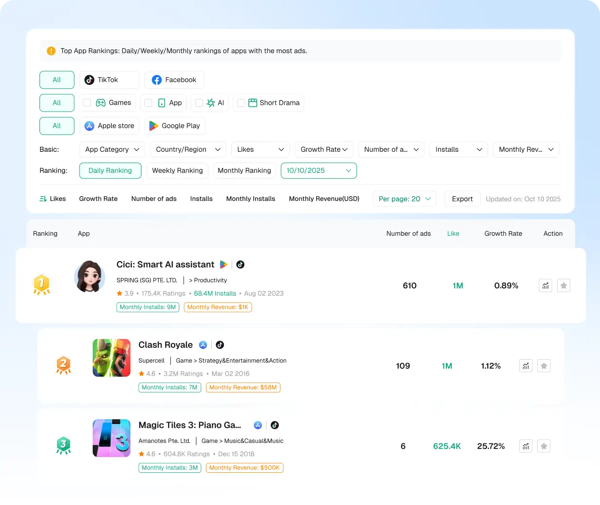 Top App 榜单与开发者趋势榜