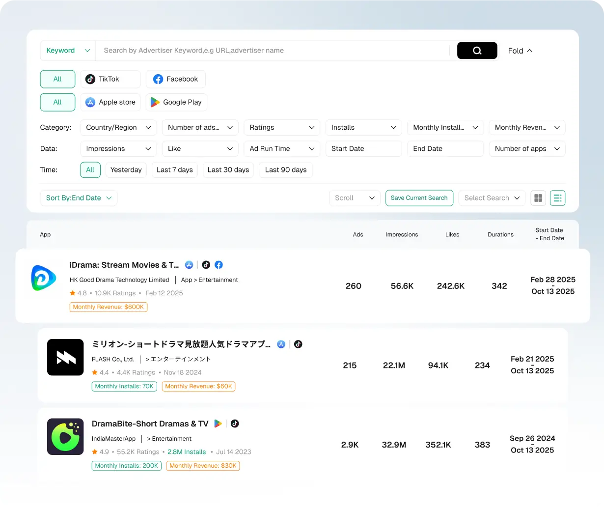 Drama Advertentie Rankings & Trends