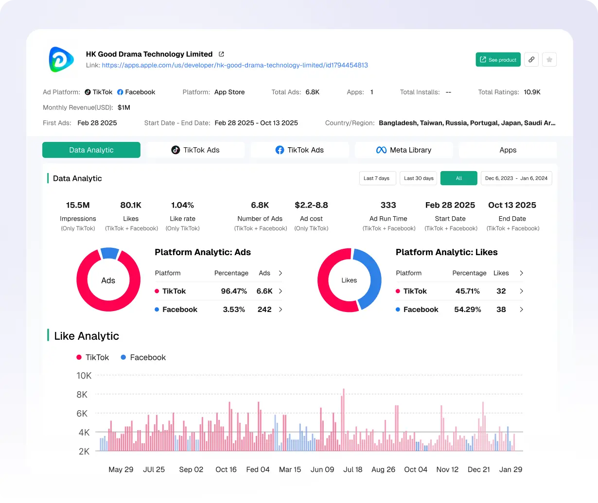 Adverteerders- & Producentenanalyse