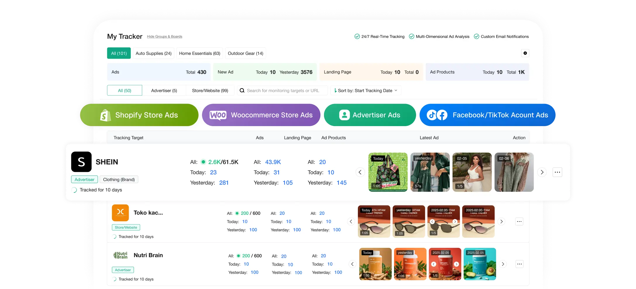 Monitore em tempo real as URLs das lojas de e-commerce e DTC junto com suas contas de anúncios.