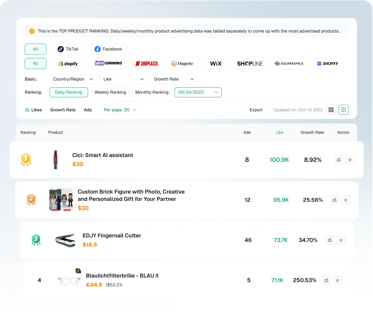 Produtos mais vendidos, lançamentos e tendências