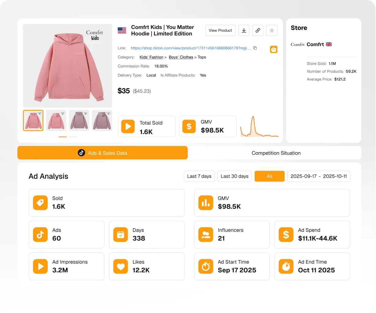 Evalueer het Competitieniveau van TikTok Shop Categorieën of Producten