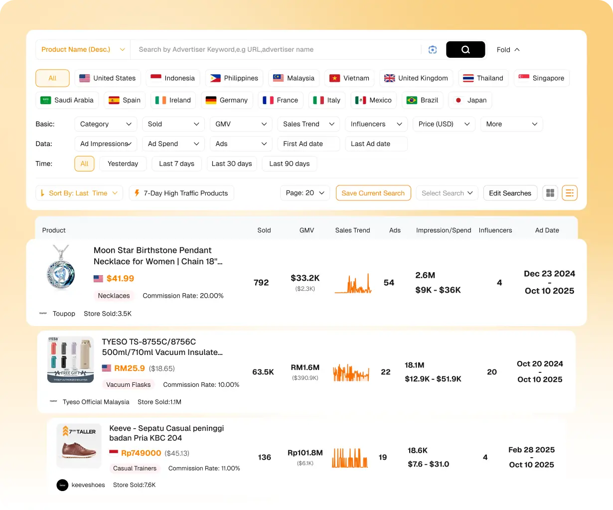 Blijf op de Hoogte van de Laatste TikTok Shop Verkooptrends