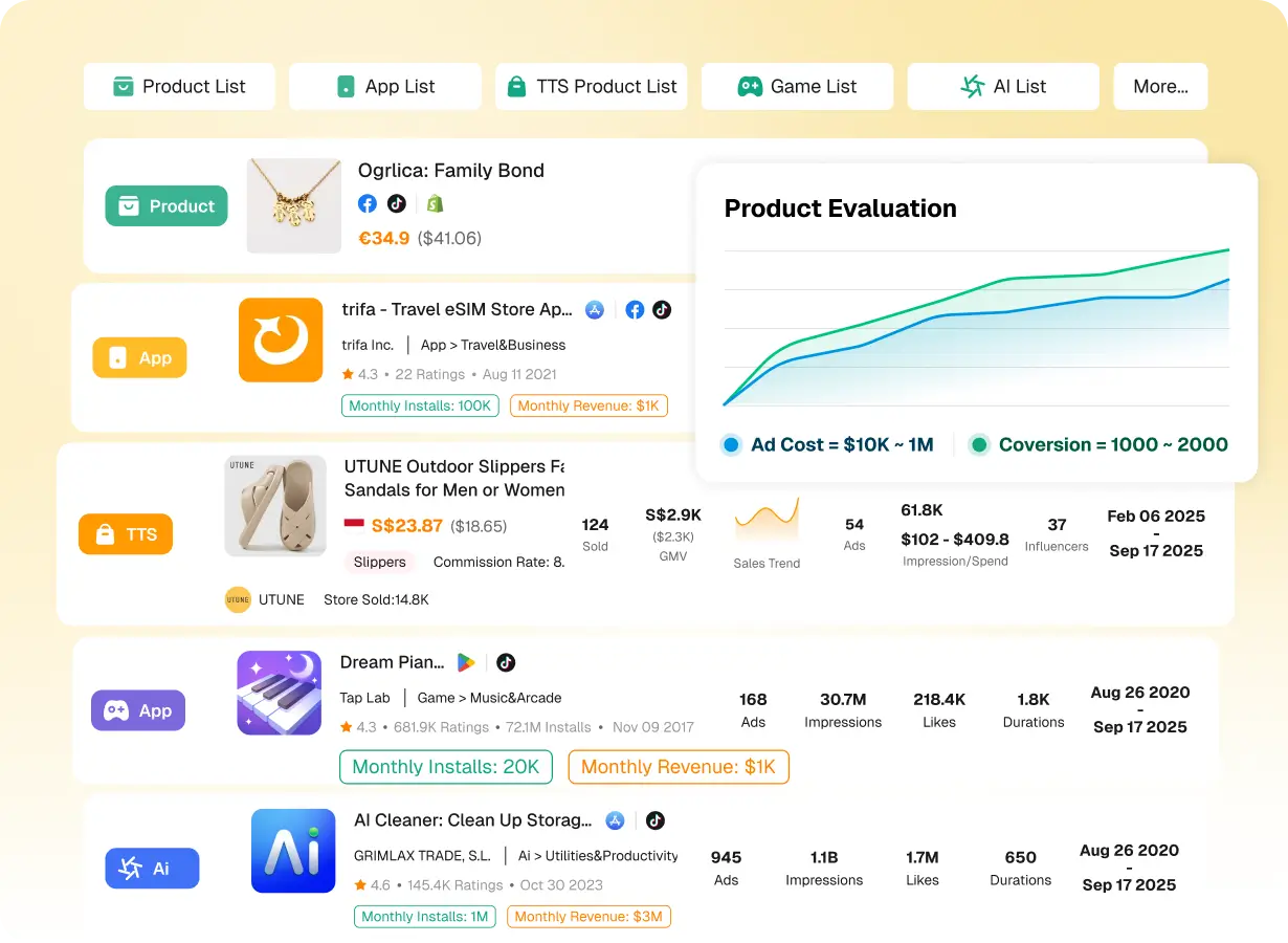 Оптимизация рекламной стратегии и снижение расходов на тестирование