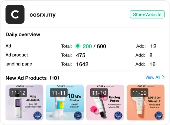 Анализ конкурентов